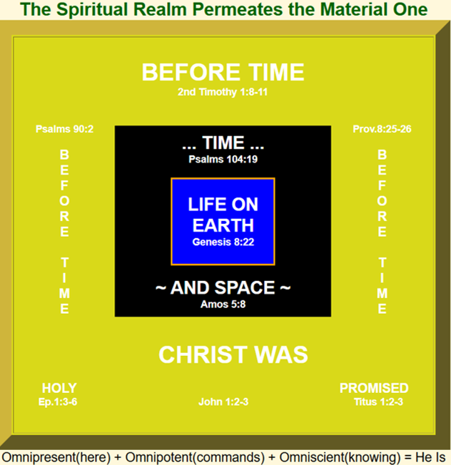 Before Time Christ Was