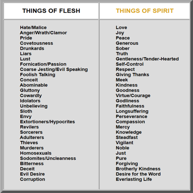 Flesh verses Spirit