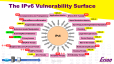 IPv6 Vulnerabilities   
 
