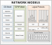 OSI Model for Networks