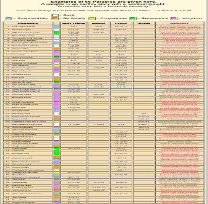 Parables of Jesus