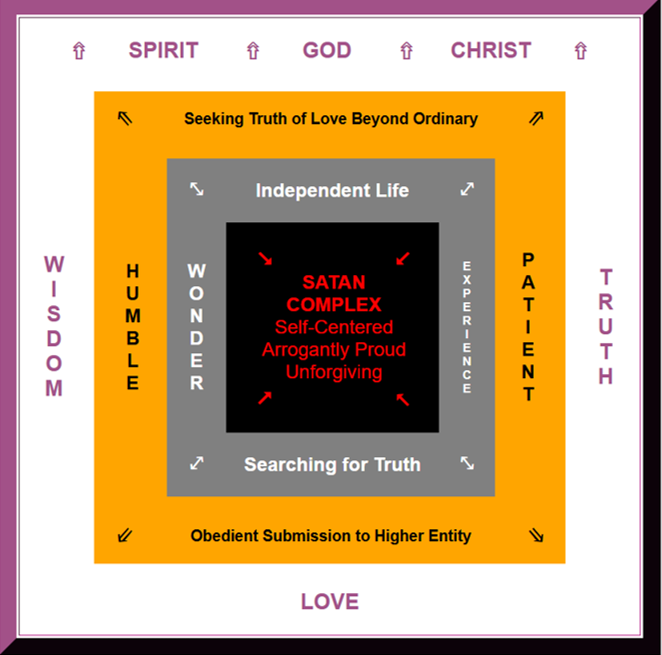 The Satan Complex Carves on the Self-Centered
