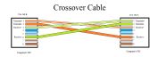 Ethernet Crossover Cable Pins   
 